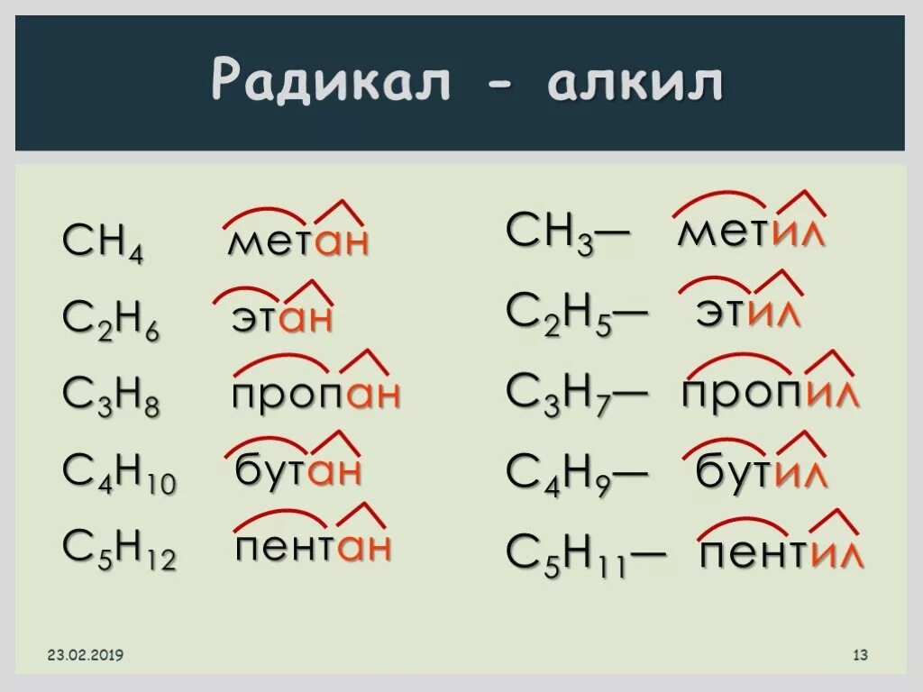 Алкил радикал. Алкил - о - алкил. Алкильный радикал формула. Алкильные радикалы. Метил этил пентан