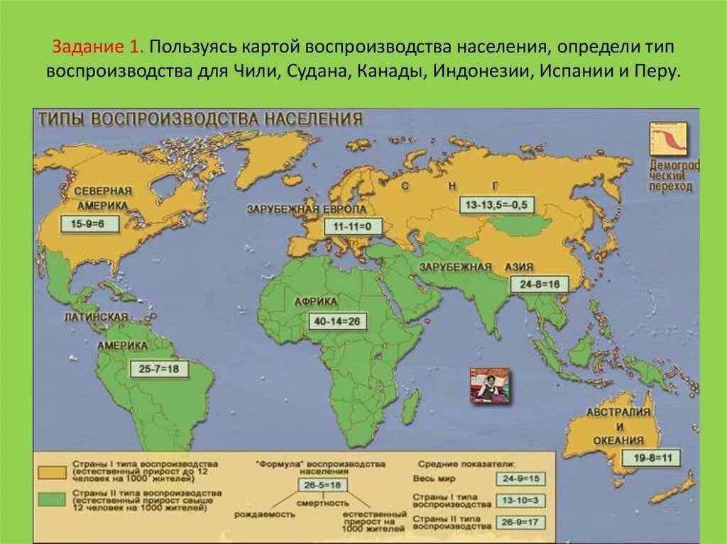 Формула воспроизводства населения для стран 1 типа. Формула воспроизводства населения 1 Тип и 2 Тип. Сравниваемые регионы 1 и 2 типа воспроизводства. 1 И 2 Тип воспроизводства населения на карте.