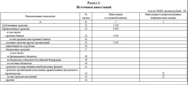 Форма отчета по инвестициям в статистику форма п-2. Пример заполнения п2 квартальная. Пример заполнения формы п2 Инвест. Статистическая отчетность п-2 пример заполнения.