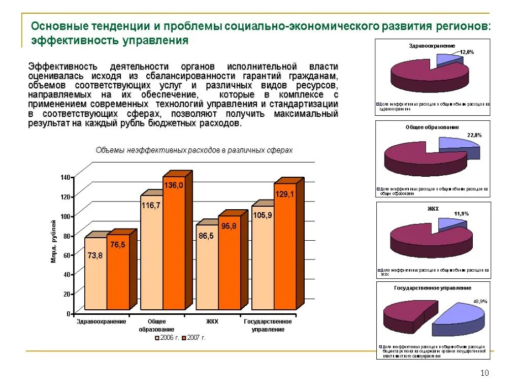 Показатели эффективности социально-экономического развития. Тенденция социальной ситуации развития. Проблемы социального управления. Проблемы развития региона.