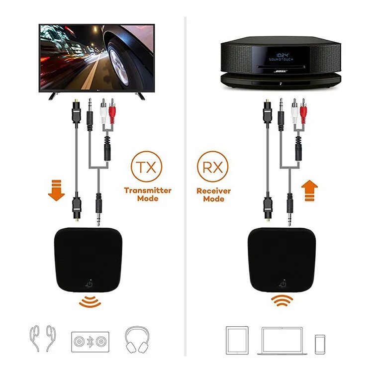 Transmitter receiver. Taotronics bluetooth transmitter. taotronics tt-ba09 wireless audio adapter bluetooth. bluetooth аудио приемник bluetooth 5,0. адаптер bluetooth трансмиттер ресивер 2.