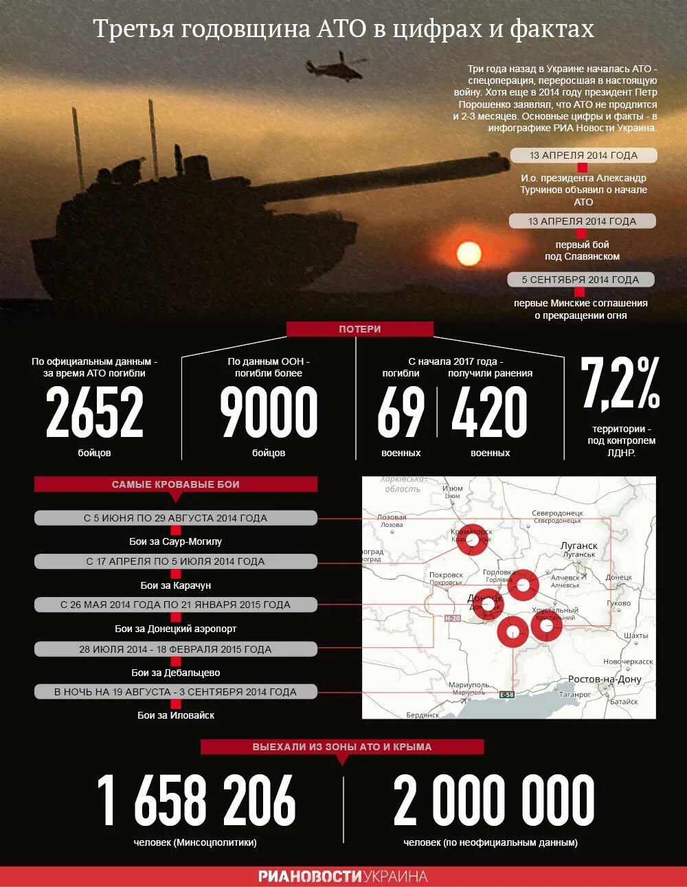 Потери на сво в день. Потерии России на Украине. Военные потери на Украине цифры. Инфографика войны с Украиной.