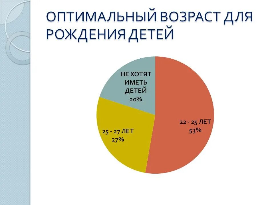 Возраст первой беременности. Оптимальный Возраст для рождения детей. Идеальный Возраст для рождения ребенка. Самый оптимальный Возраст для рождения ребенка. Оптимальный Возраст для рождения первого ребенка у мужчин.