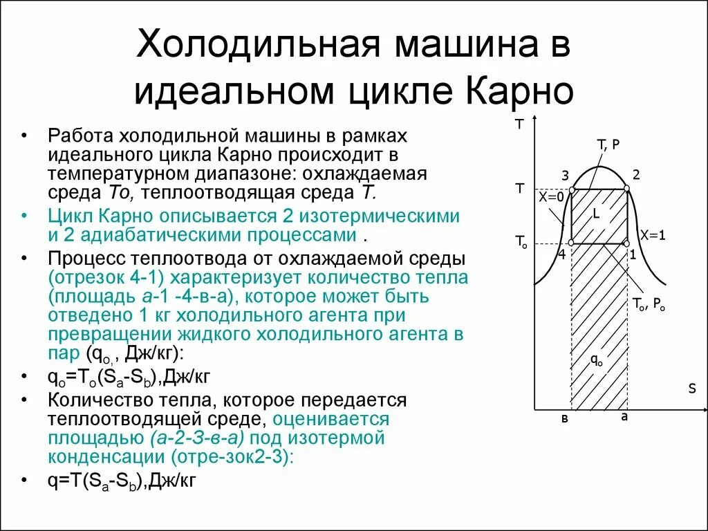 Цикл карно холодильной машины