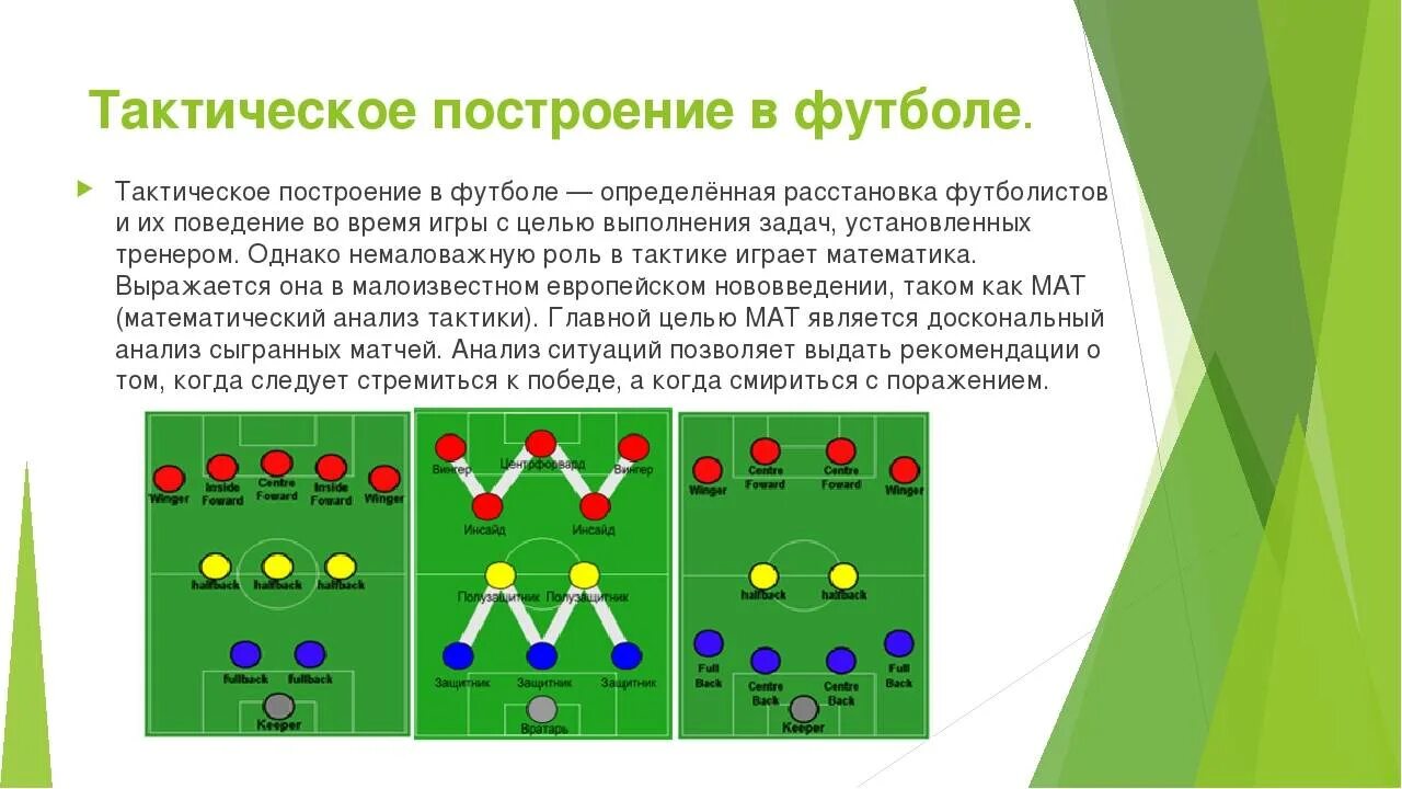 Футбольная расстановка игроков. Построение в футболе. Тактические построения в футболе. Тактические схемы в футболе.