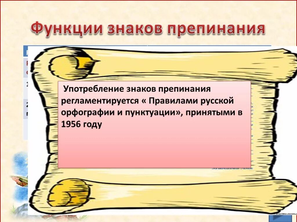 Русский язык. Знаки препинания. Знаки препинания функции. Функции пунктуации. Пунктуация презентация. Урок 11 класс пунктуация