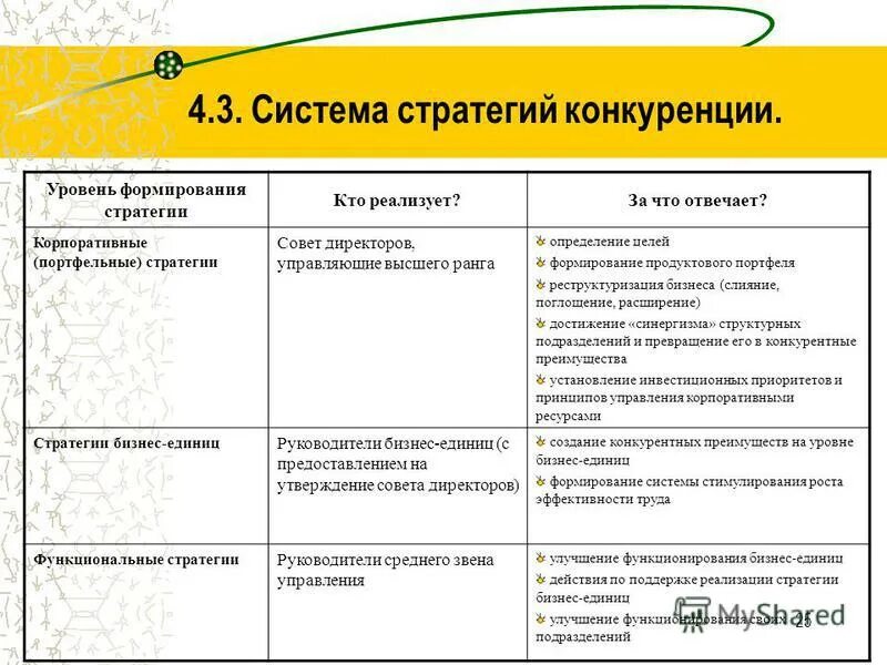 Система стратегии. Система стратегии