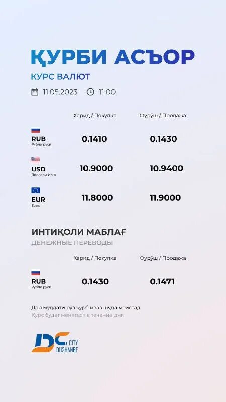 Валюта таджикистана. Обменные пункты в таджикистане. Курс таджикистан. Курс валют в таджикистане. Курс таджикистан.