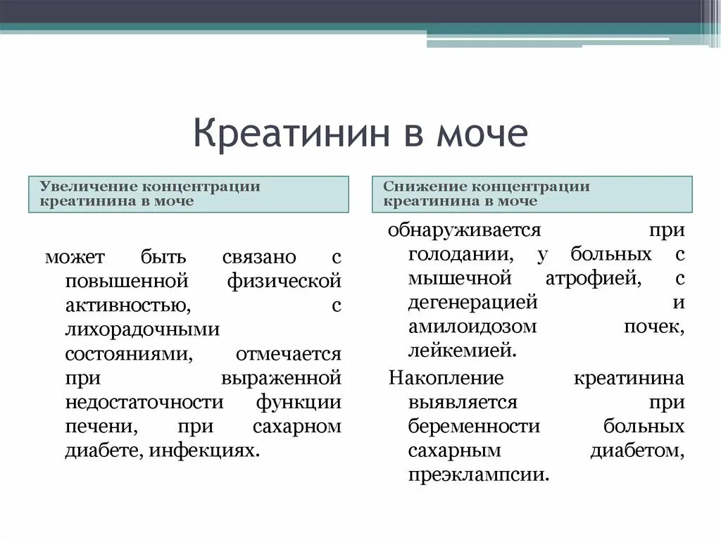 Креатинин в моче повышена причины