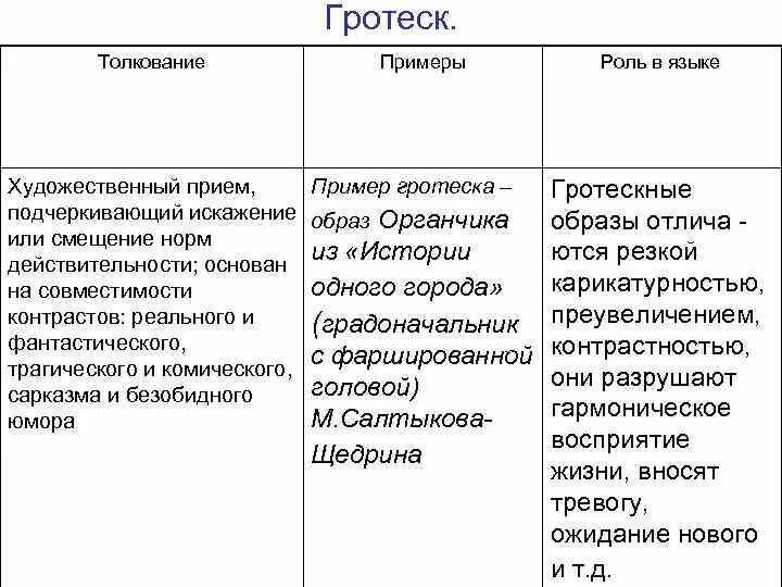 Гротеск примеры из литературы. Гротеск примеры из художественной литературы. Примеры гротеска в истории одного города. Гротеска приведите примеры.