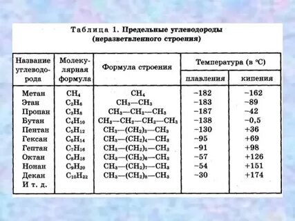 Какие вещества называют углеводородами