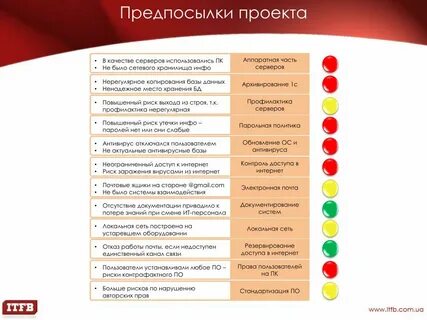 Предпосылки проекта