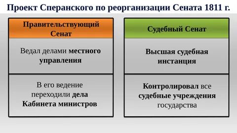 Почему при обсуждении дел в сенате