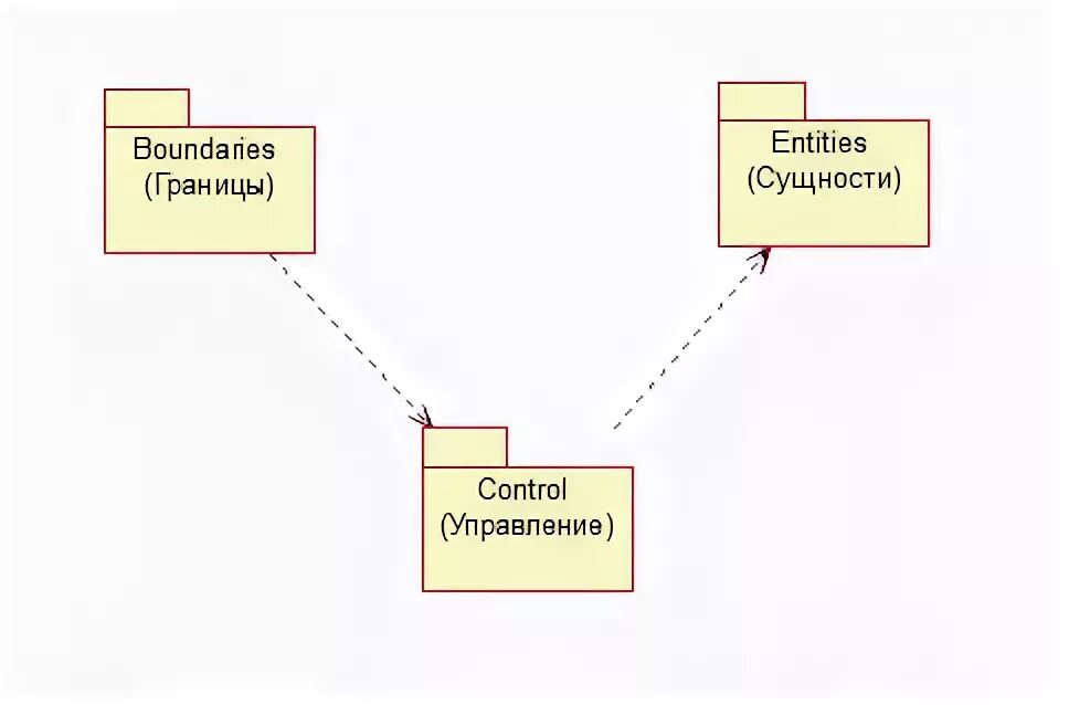 Interact entry boundaries. Interact entry boundaries