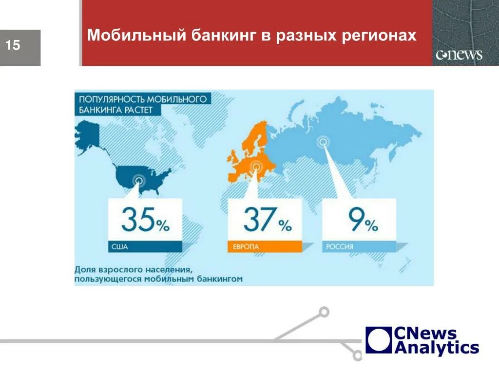 Пользователь интернет банкинга. Статистика интернет банкинга в России. Интернет-банкинг в России и за рубежом. Мобильный банкинг в России 2020. Интернет-банкинг в России 2020.