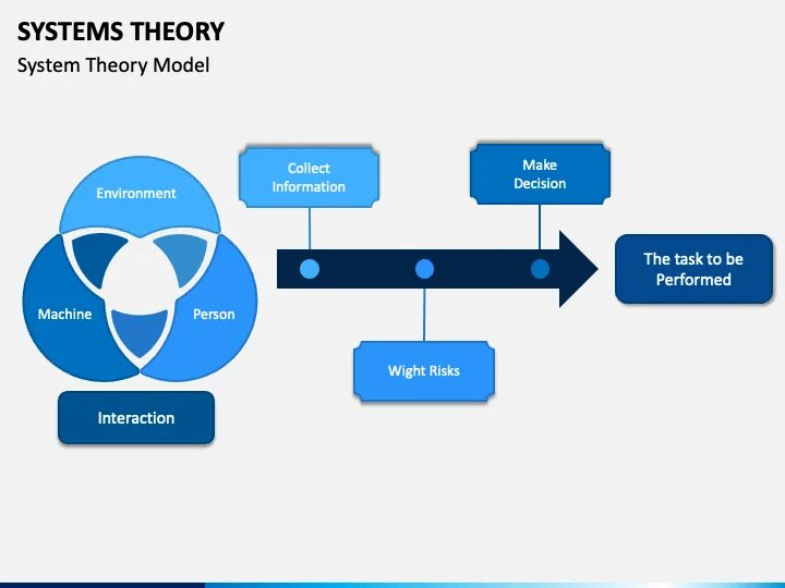 Systems theory. System Theory. Theory Suite. Microsystems Theory and its application popkov. Literary Theory ppt.