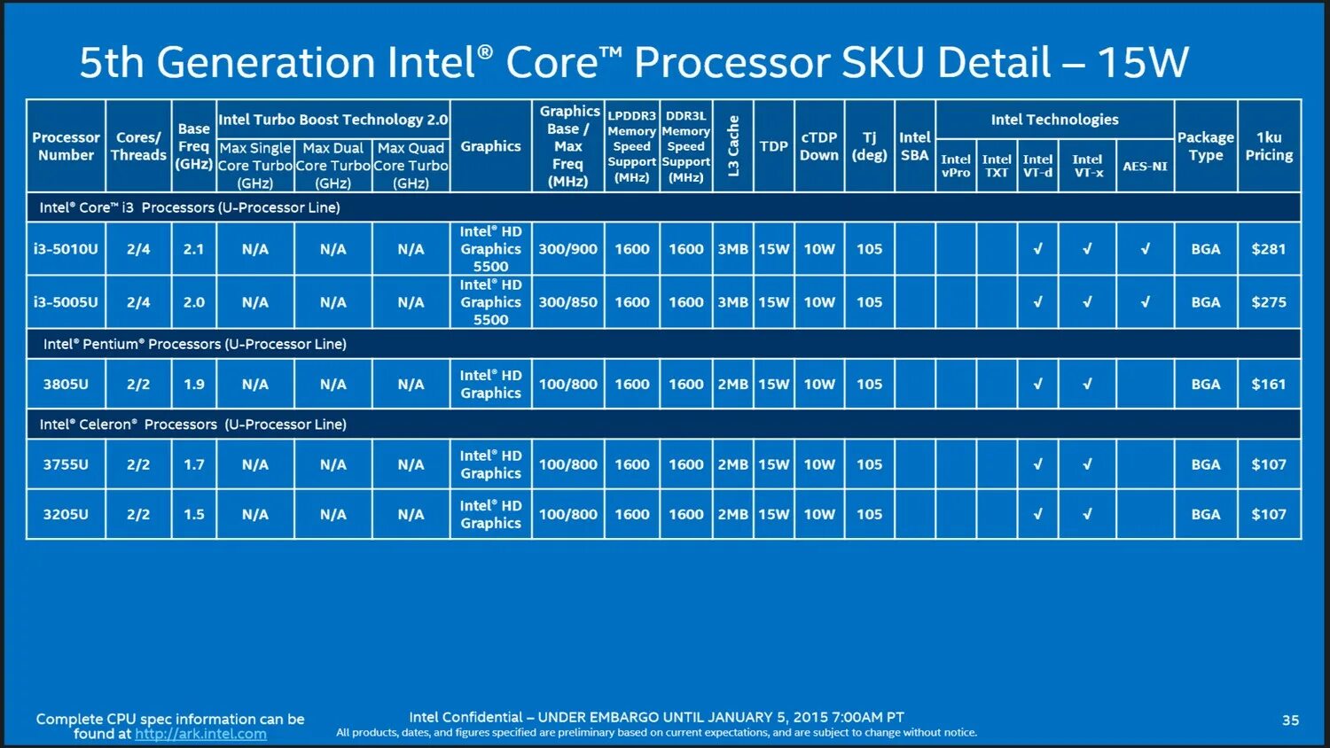 Интел какое поколение. Intel Processor 1th Gen. Intel 12 Gen таблица. 5 Поколение Интел. Процессоры Интел АРК.