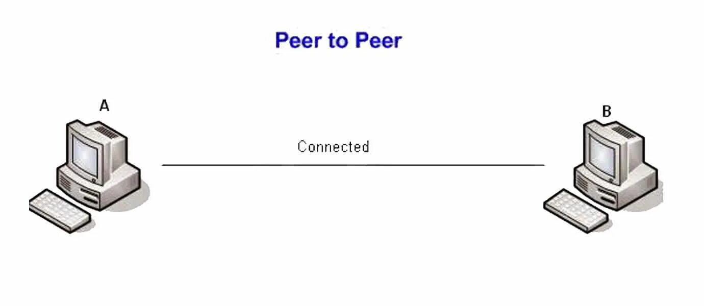 Peers на русском. Одноранговые (peer-to-peer Network). Peer to peer сеть. Схема peer to peer VPN. Одноранговая локальная сеть.