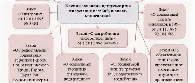 График детских пособий волгоградская область