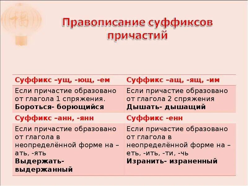 Ев ив в причастиях
