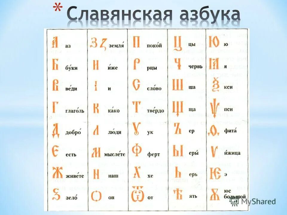 Первая азбука кириллица. Древняя славянская азбука. Как называется славянский язык. Старославянский язык алфавит. Древний славянский язык алфавит.