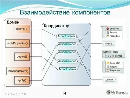 Продукт взаимодействия данных и адекватных им методов