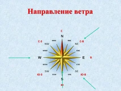 Направление ветра стрелками на карте