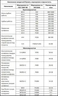 Зерно шкурки