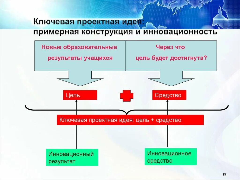 Выдвижение проектной идеи как формирование образа будущего