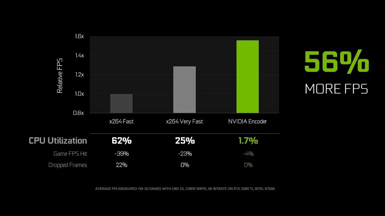 NVIDIA NVENC. NVIDIA NVENC specs и x264 specs. NVENC-захват. NVIDIA NVENC Test.