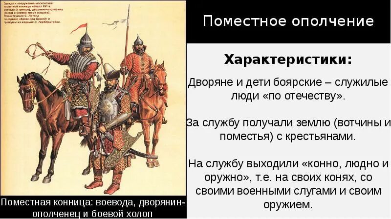 Спецвойска при иване грозном 9 букв. Военные реформы ивана iv. боевые холопы. поместное ополчение. военная реформа при иване грозном.