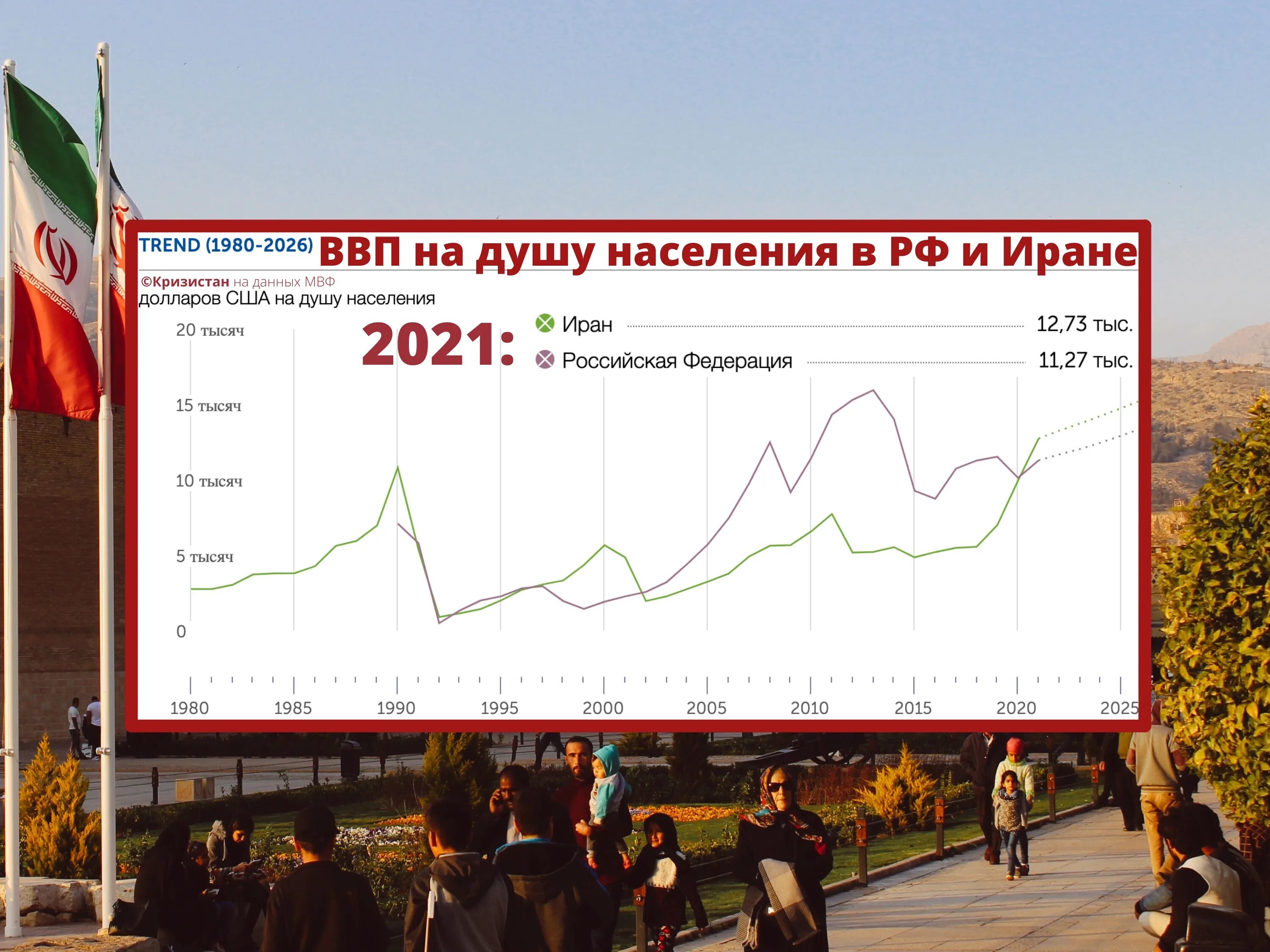 Ввп на душу россия 2022