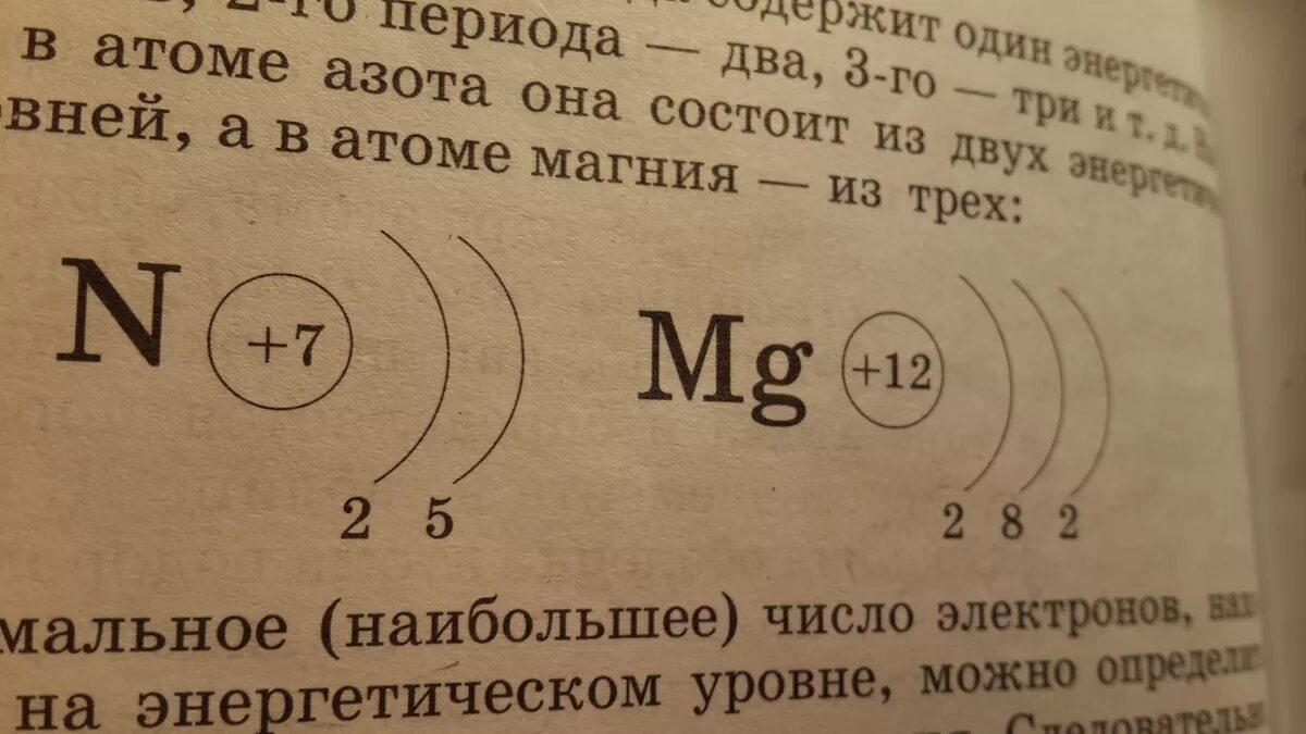 Количество внешних электронов магния
