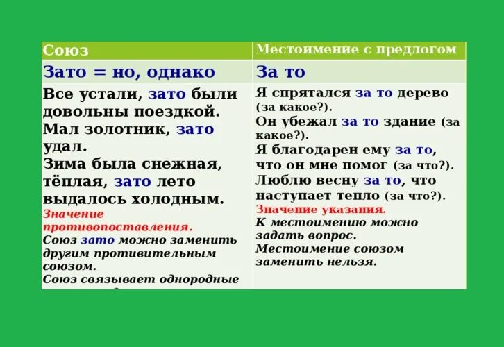 Также совместно. Зато или за то. Зато или за то как правильно писать. Зато и за то правило. Зато пишется слитно.