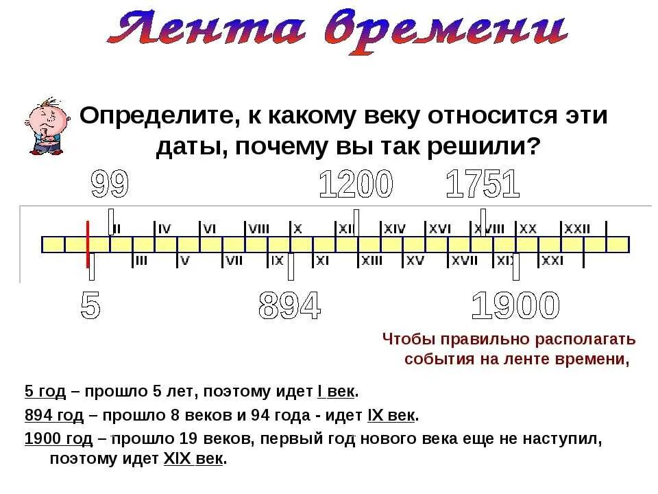 Линия времени жизни. Лента времени по истории. Начертить ленту времени. Лета времени по истории. Историческая лента.