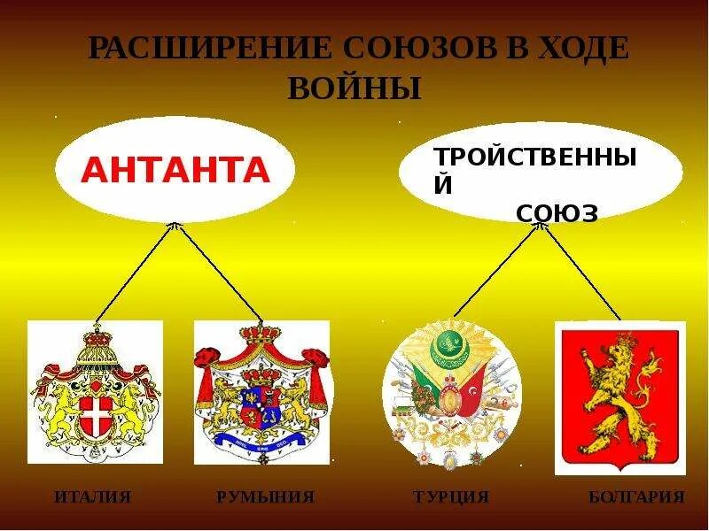 В малую антанту вошли