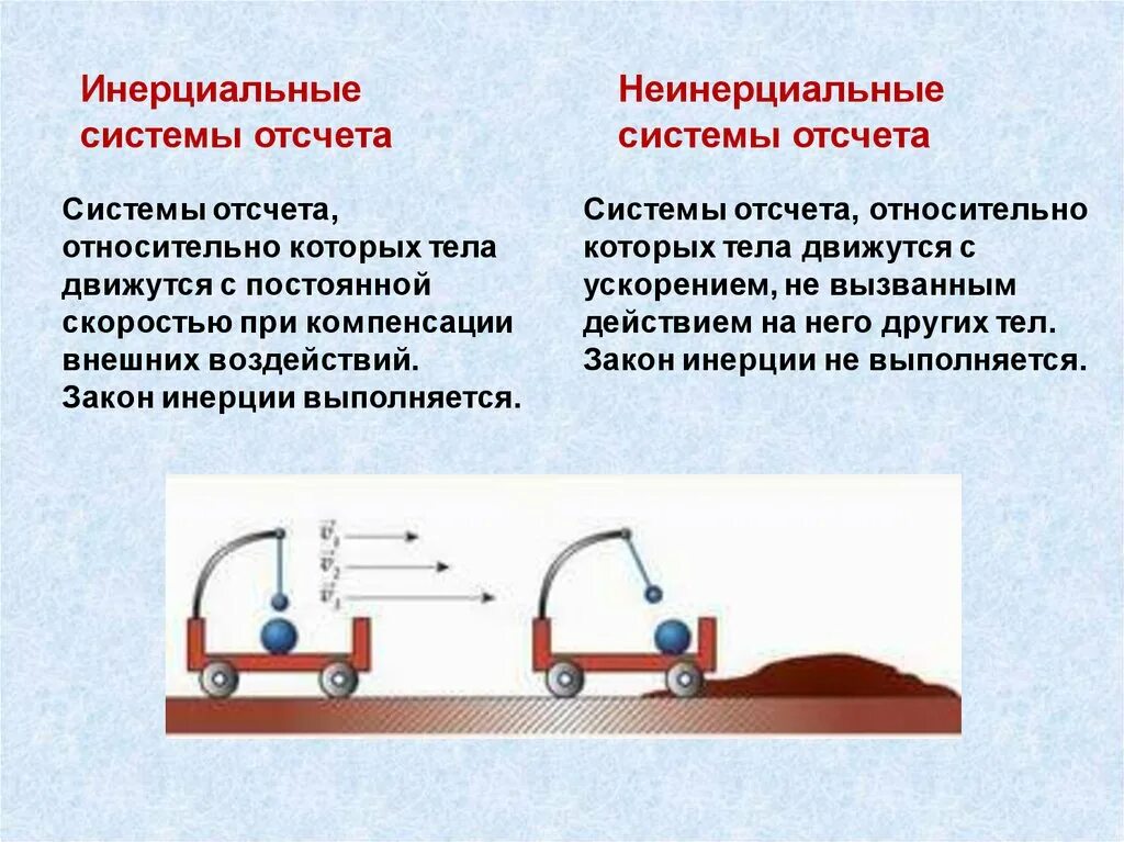 Законы ньютона выполняется. Инерциальная система отсчета и неинерциальные системы отсчета. Инерционная и неинерционная система отсчета. Инерциальные и неинерциальные системы отсчета примеры. Инерциальные и неинерциальные системы отсчета первый закон Ньютона.