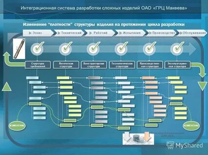 Состав изделия будет