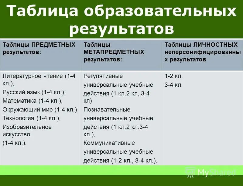 Таблица предметных и метапредметных результатов. Таблица предметных и метапредметных результатов. Таблица предметных и метапредметных результатов. Таблица для оценивания личностных результатов. Предметные метапредметные и личностные результаты обучения.