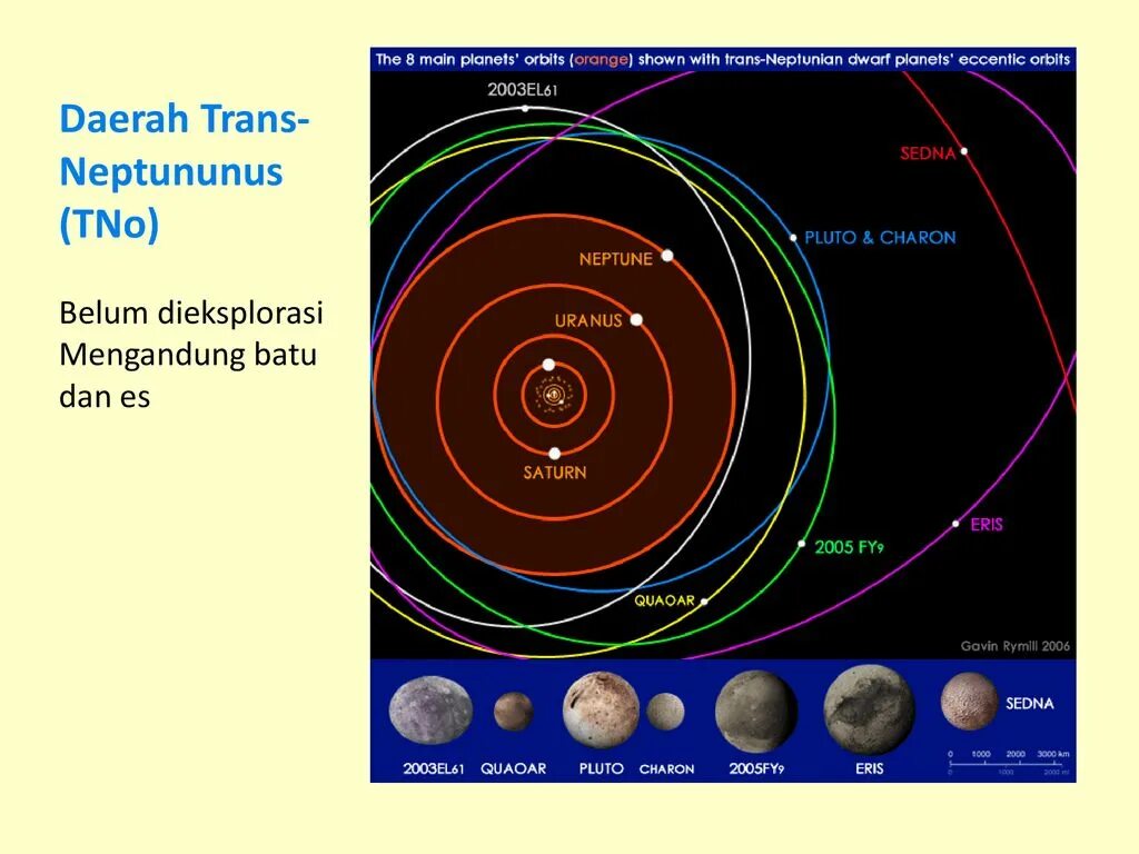 Плутон Хаумеа Макемаке и Эрида. Седна в солнечной системе. Седна Планета солнечной системы. Седна карликовая Планета.