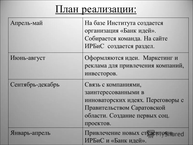 ASSO-Invest - подготовка Feasibility Study, ТЭО, бизнес-плана