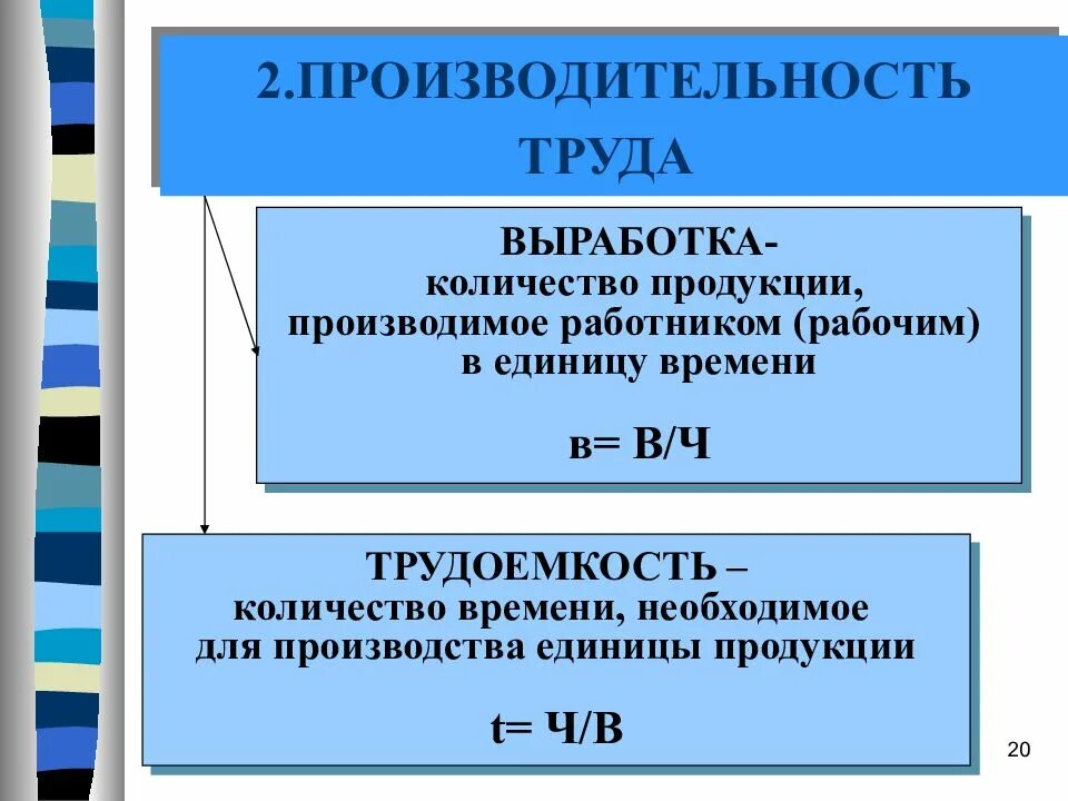 Основные виды выработки