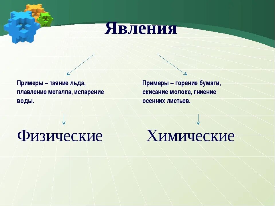 Какое явление з. Физические явления примеры. Примеры физических я алений. Физические и химические явления природы. Химические явления примеры.