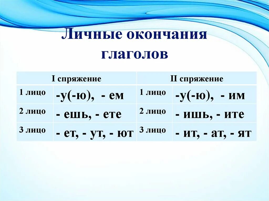 Русский язык тема 12 глагол. Личные окончания глаголов. Лтчны еокончания глаголов. Лишние окончание глаголов. Личное окончание глагола.