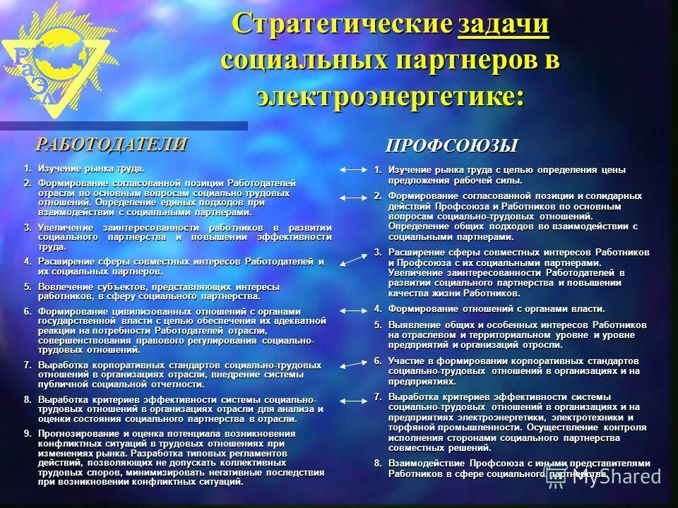 Полномочия объединения работодателей. Виды объединений работодателей. Полномочия объединения работодателей. Отраслевые объединения работников. Отраслевые объединения работников.