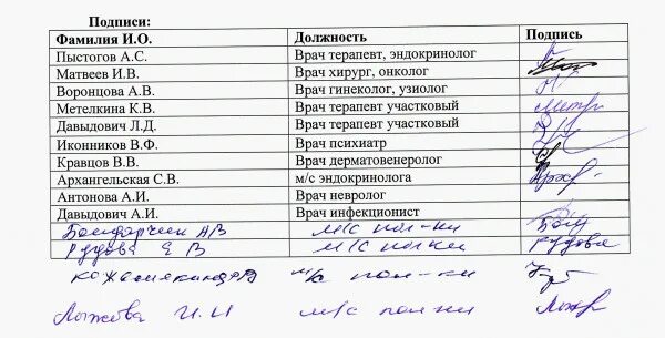 Подпись главного врача. Подпись терапевта. Подпись врача. Подпись врача образец. Роспись врача.