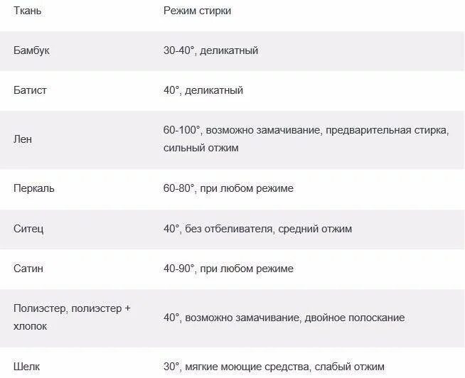Режим стирального для постельного белья. При какой температуре стирается постельное белье. Усадка тканей для постельного белья. Режим стирки постельного белья.