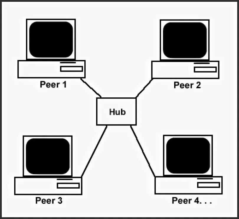 Had to peer. Peer to peer обучение. Peer-to-peer Computers. Peer-to-peer кабель. Peer Hub.