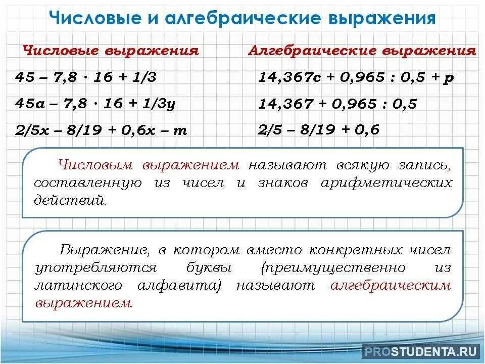 Сложение и вычитание буквенных выражений