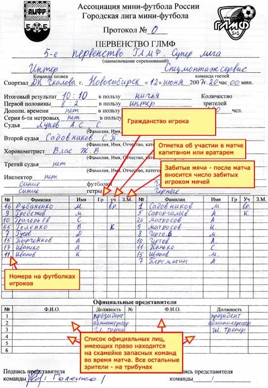 Протокол игры мини футбол. Протокол школьных соревнований по мини футболу. Протокол соревнований по футболу как заполнять. Протокол мини футбольного матча. Протокол матча хоккей